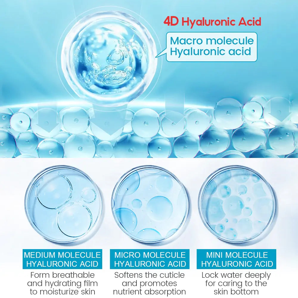 Macro Molecule Hyaluronic Acid for Deep Skin Hydration - BeautyStarts
